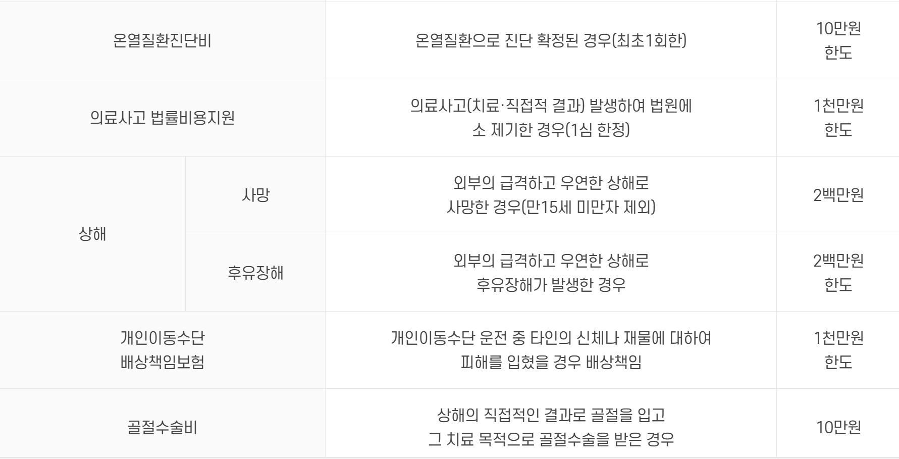 남해군 군민안전보험
