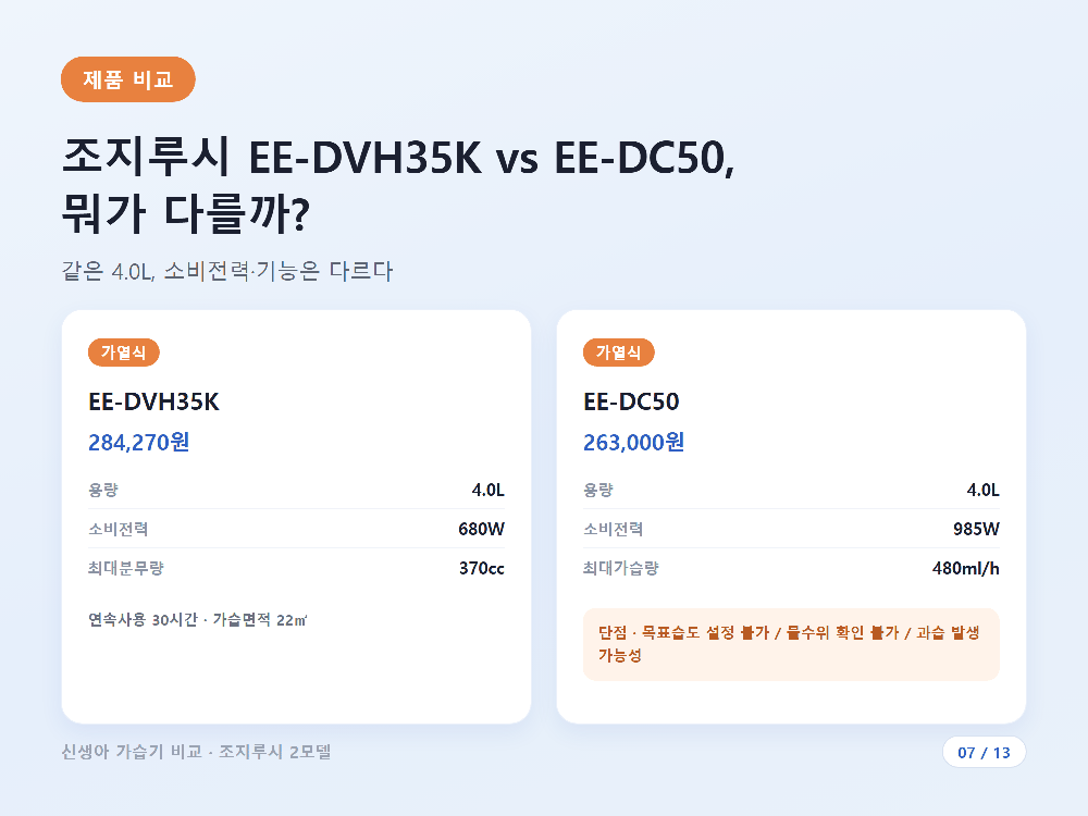 조지루시 EE-DVH35K와 EE-DC50 두 모델을 나란히 비교한 이미지