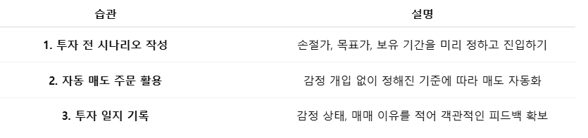 감정 매매를 막는 3가지 습관