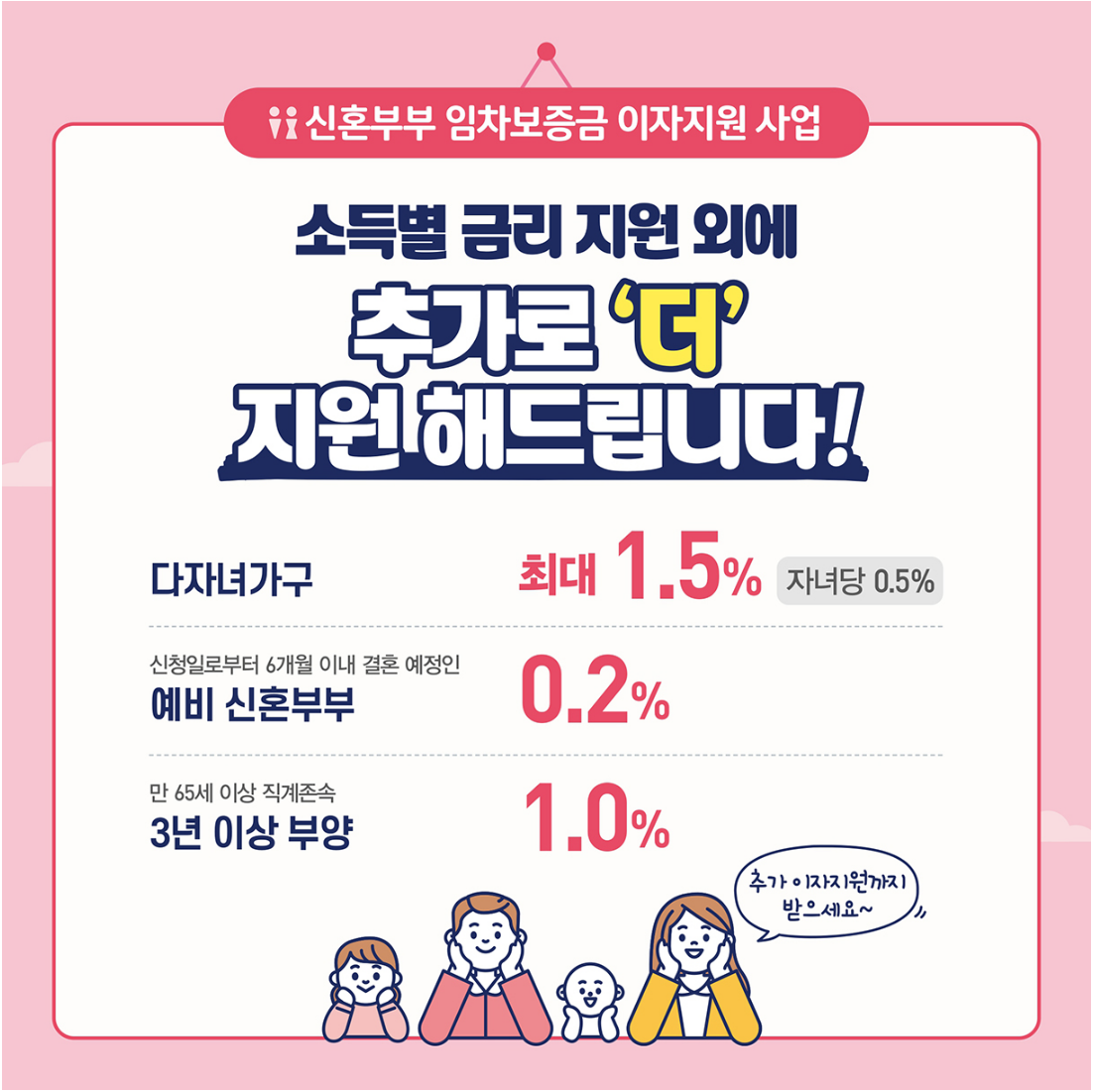 신혼부부 임차보증금 이자지원사업