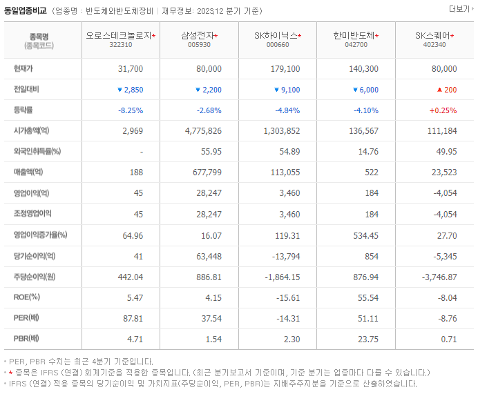 오로스테크놀로지_동종업비교자료