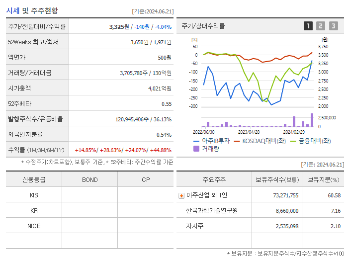 아주IB투자_기업개요