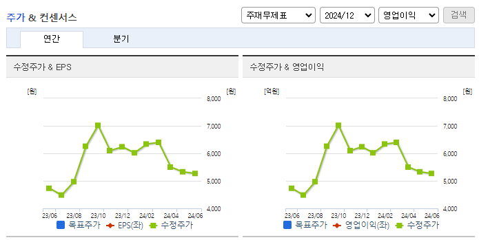 신신제약_컨센서스