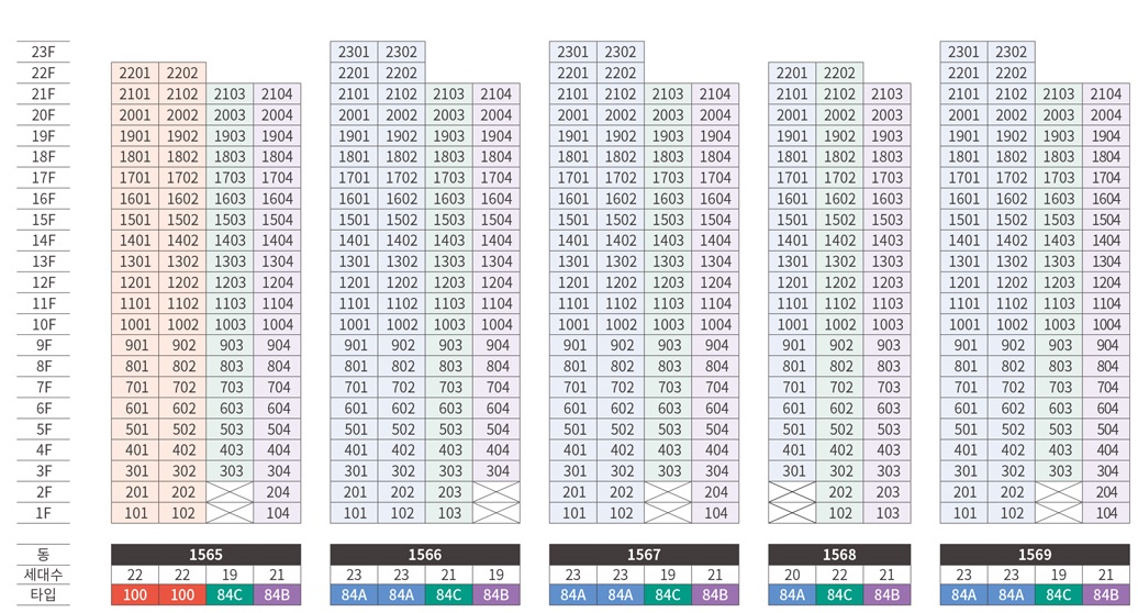 평택 고덕국제신도시 A-49블록 호반써밋 3차 동･호수 층별 배치도-1