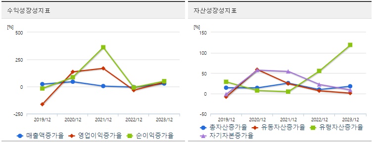우리기술 주가 성장성