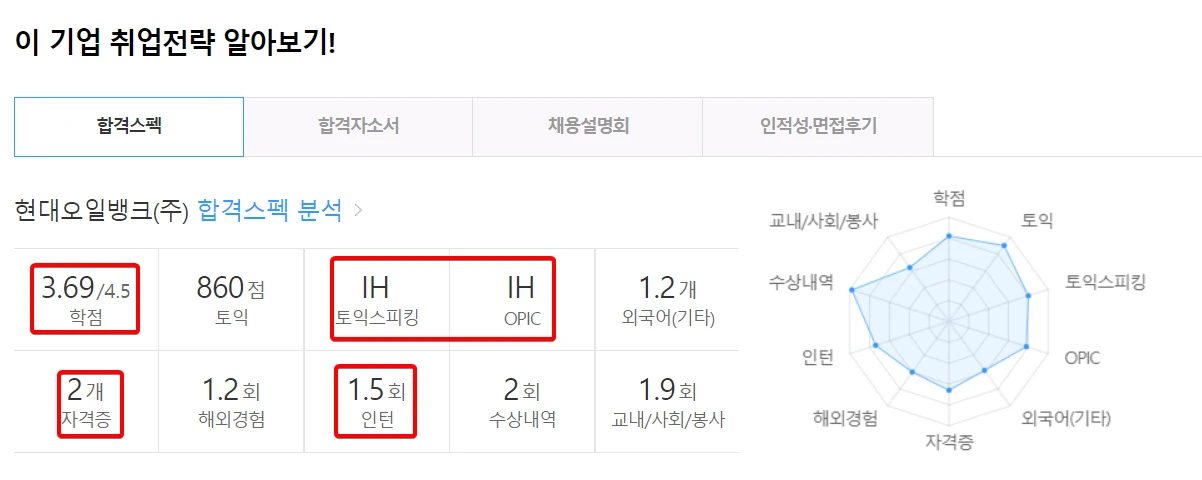 현대오일뱅크-합격스펙
