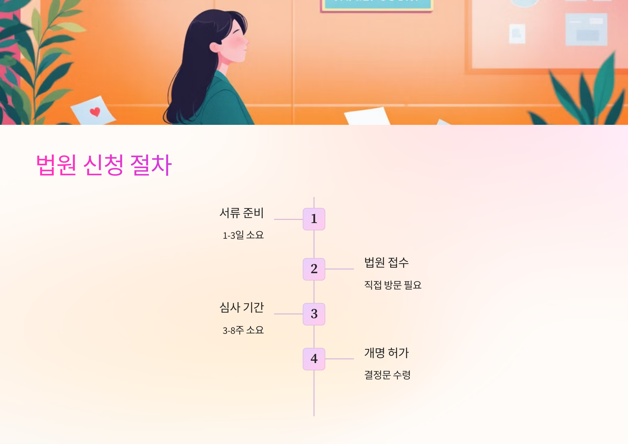 법원에 개명 신청하는 절차