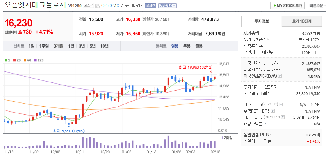 리벨리온 관련주 오픈엣지테크놀로지 주가 차트