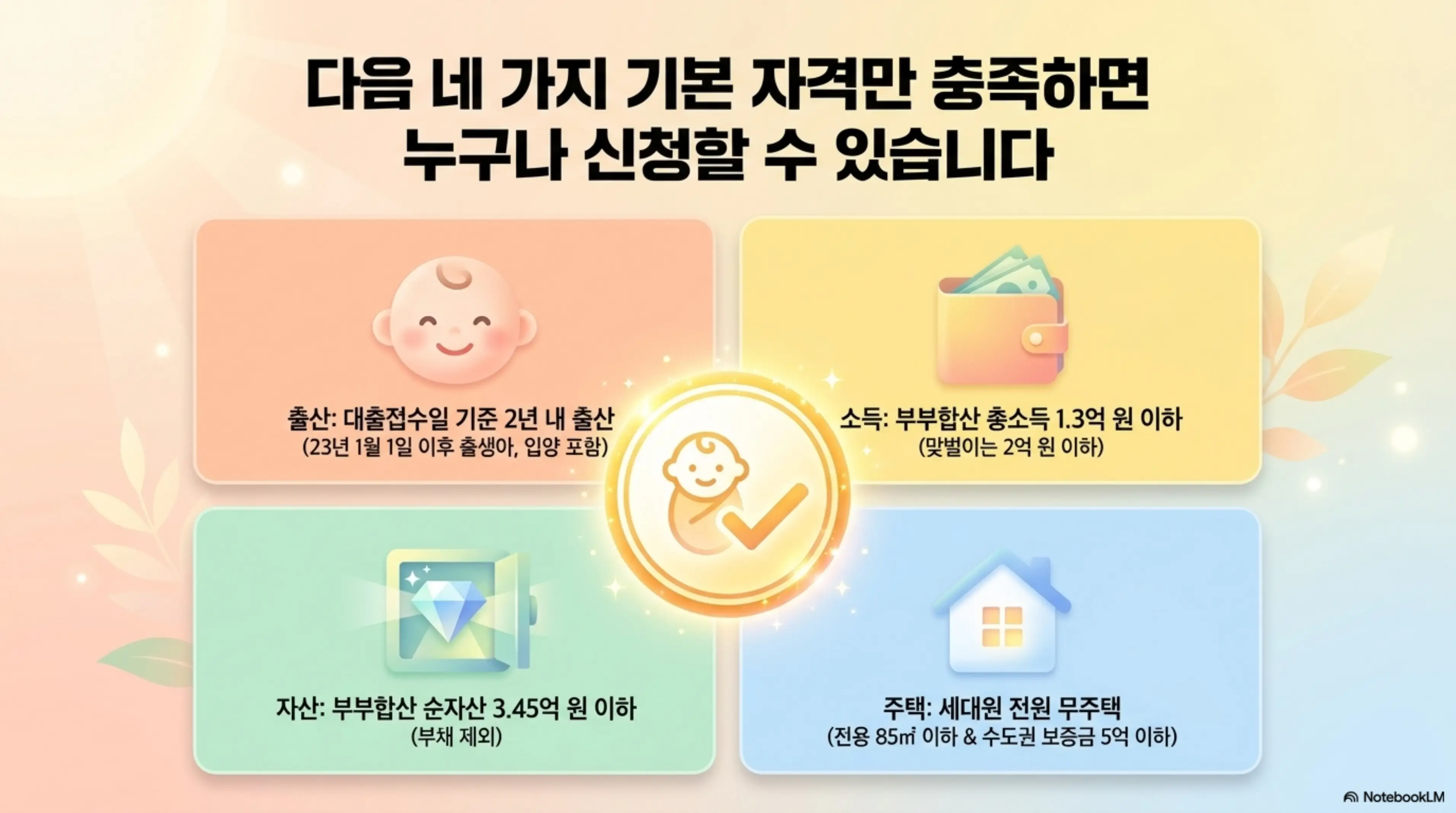 신생아 특례 버팀목전세대출: 