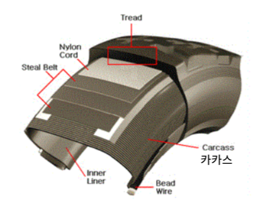 타이어 단면도