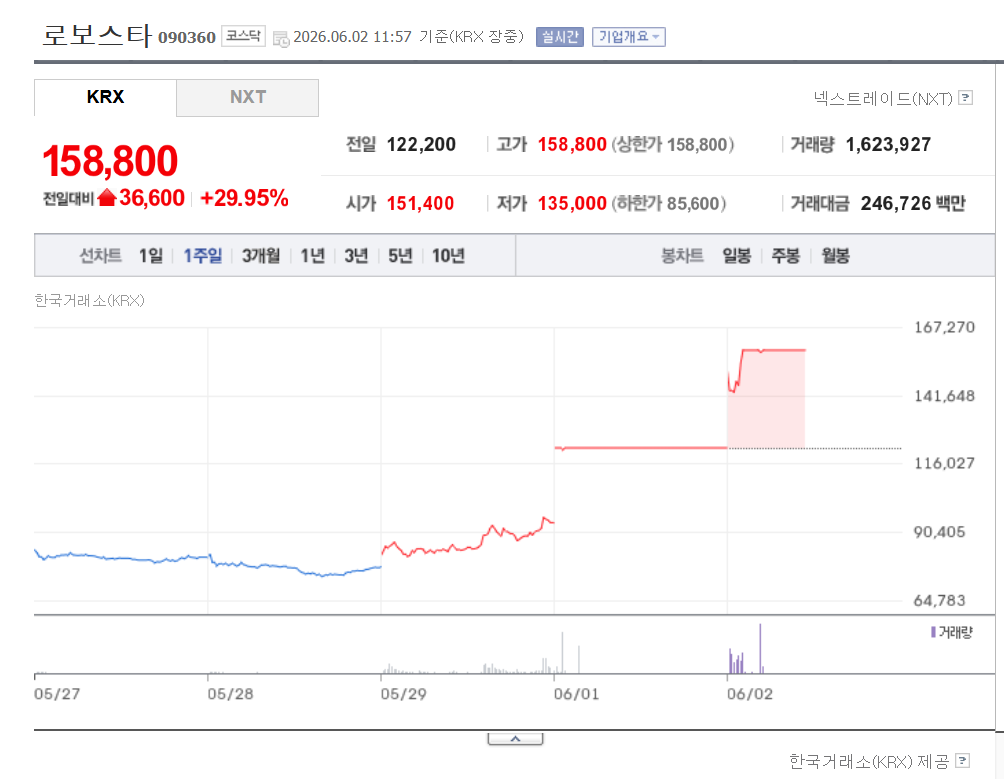 로보스타