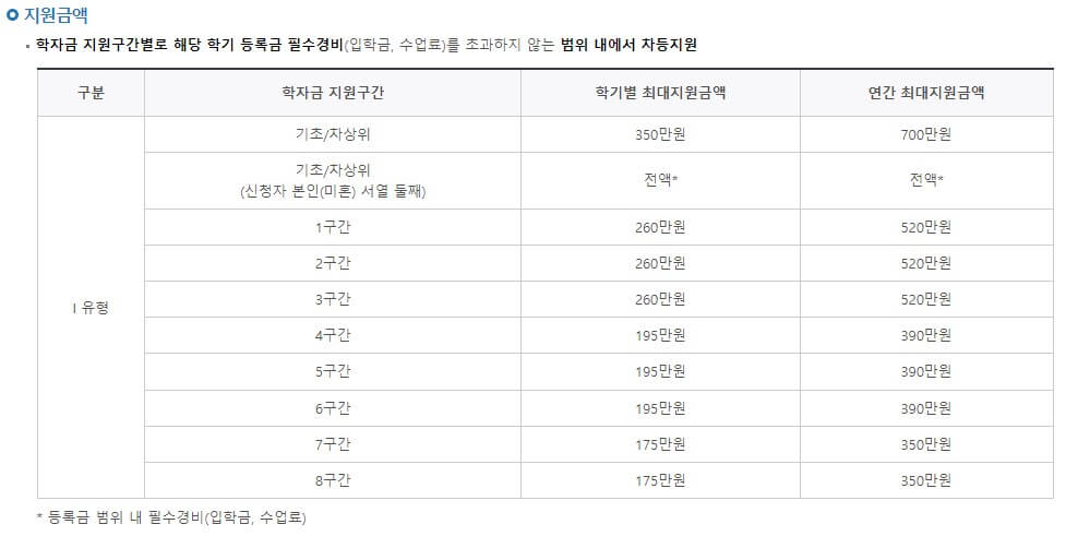 국가장학금