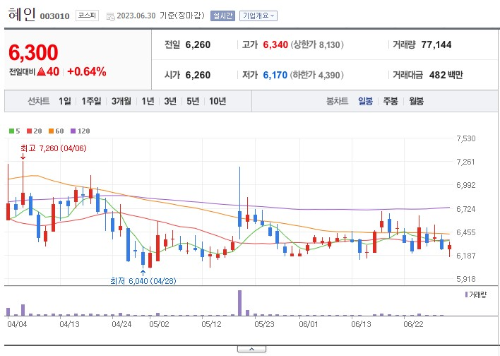 희토류 관련주 혜인 주가 전망