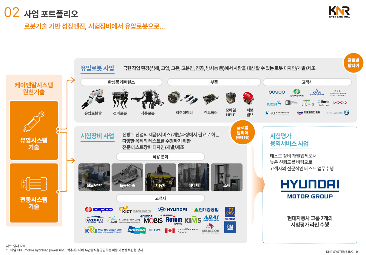 케이엔알시스템 사업 포트폴리오