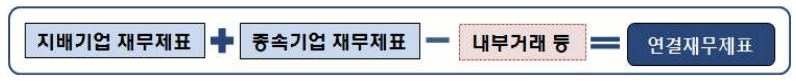 연결재무제표-구조-표