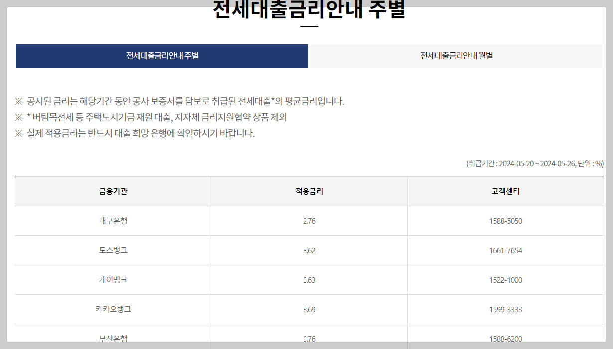 전세금리 안내표