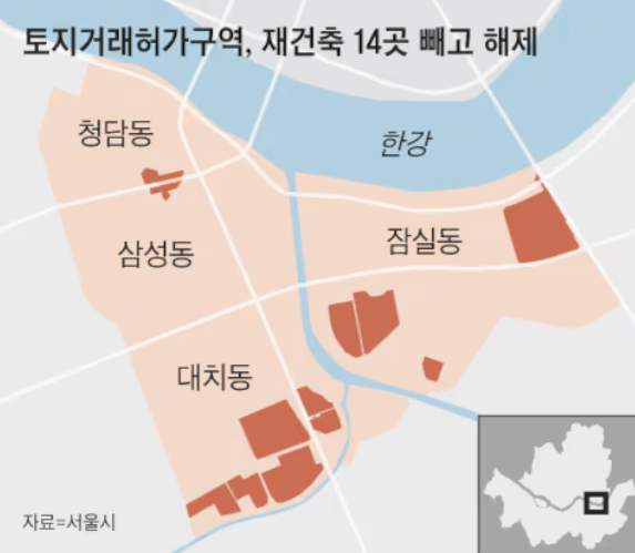 토지거래허가구역 해제