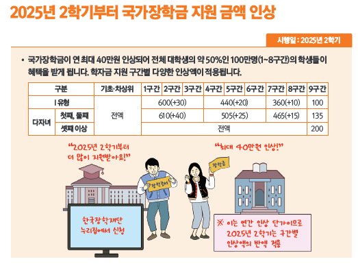 국가장학금