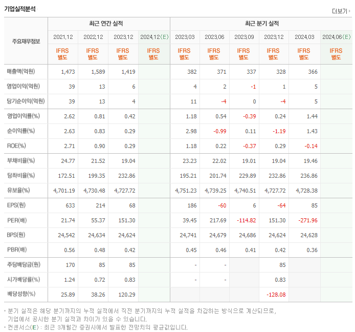 승일_실적