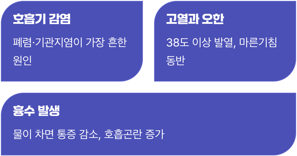 통증 외에 다른 신호들