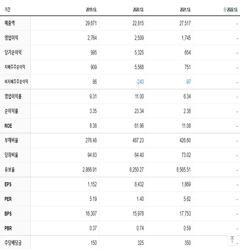 태영건설 재무제표