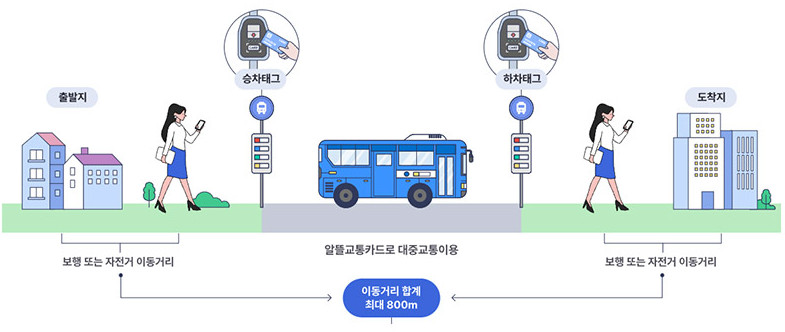 알뜰교통카드란 플러스