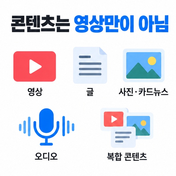 영상 글 사진 오디오 복합형 등 콘텐츠가 다양한 형태로 만들어질 수 있음을 보여주는 이미지