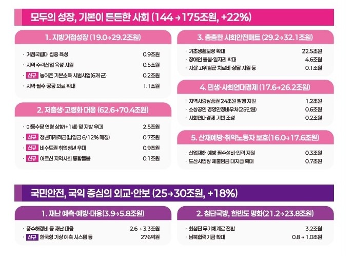 26년도 예산 정부브리핑