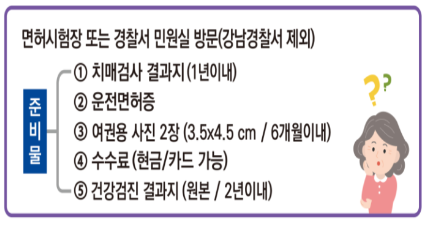 고령운전자교육