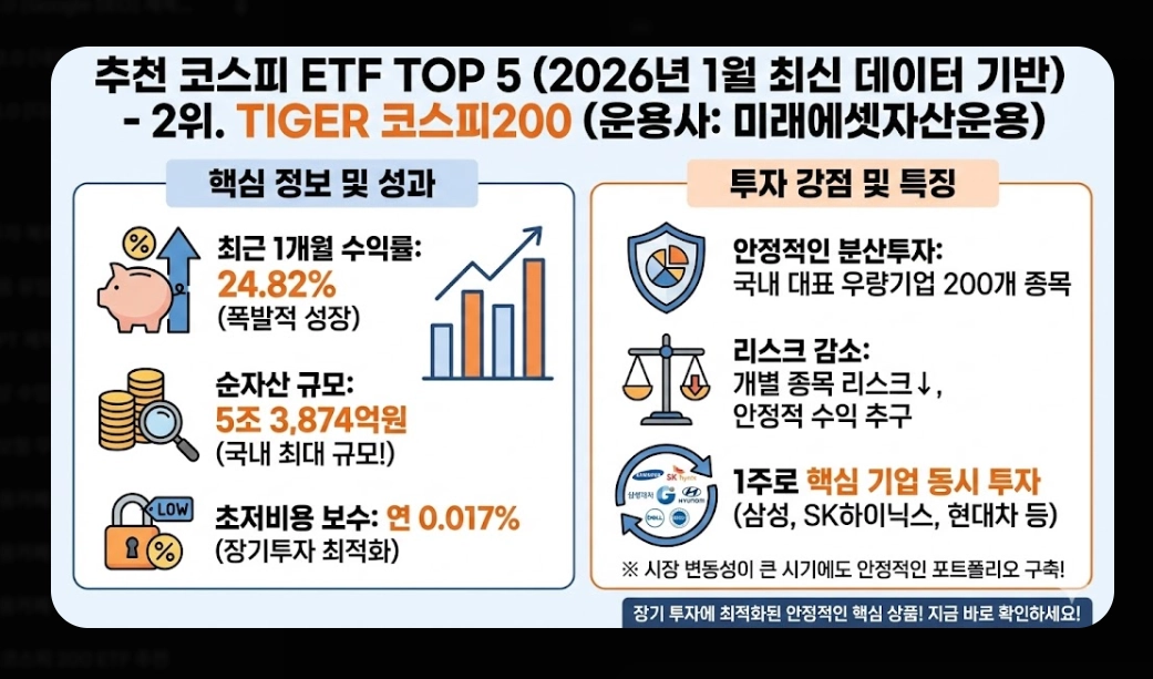 코스피 ETF 추천 TOP 5 [2026년 전망] 섹터별 유망 종목 및 투자 전략