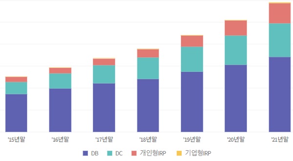 퇴직자 국민연금 - 납부 유예 방법, 일시불 추후납부, 조기수령 예상금액
퇴직자 국민연금 - 납부 유예 방법, 일시불 추후납부, 조기수령 예상금액