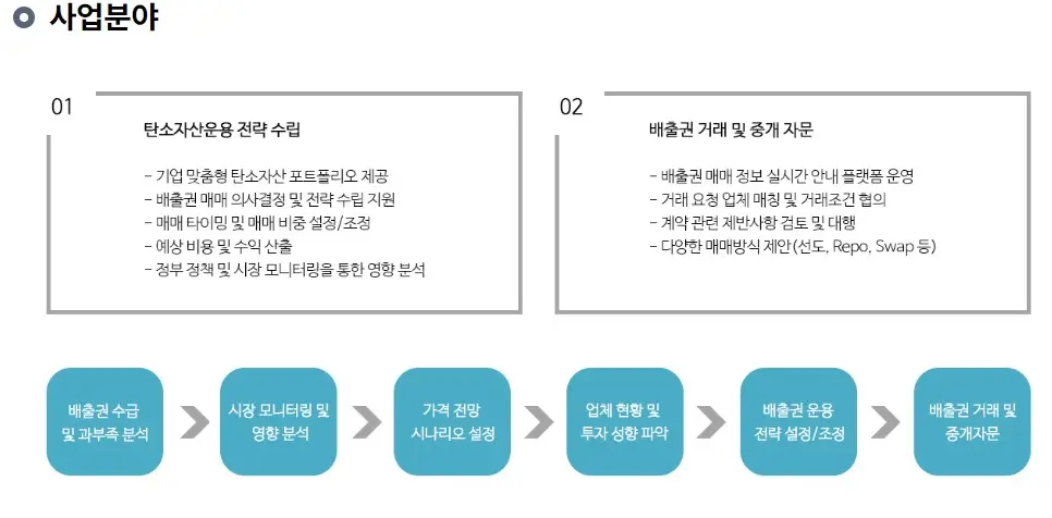 에코아이 공모주