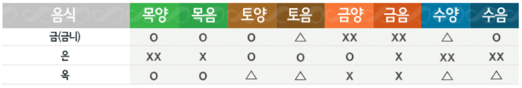 8체질 섭생표(광물)