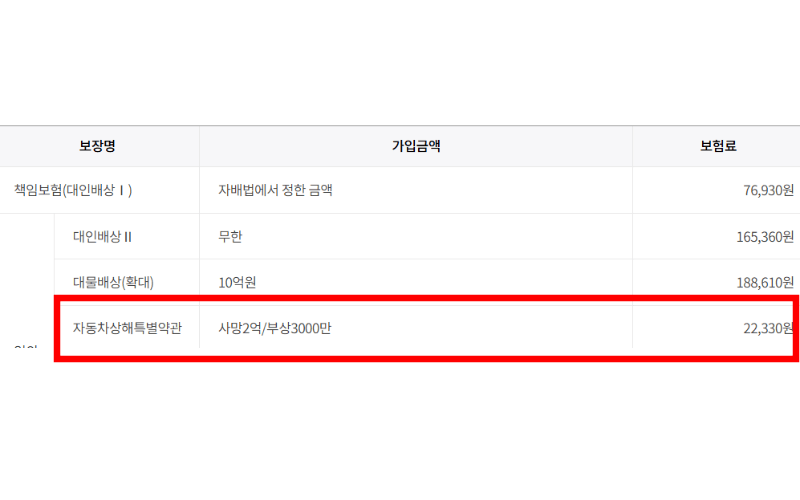 자동차상해-특약-보험료