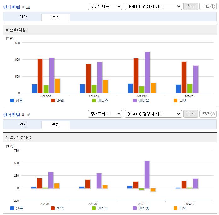 신흥_업종분석