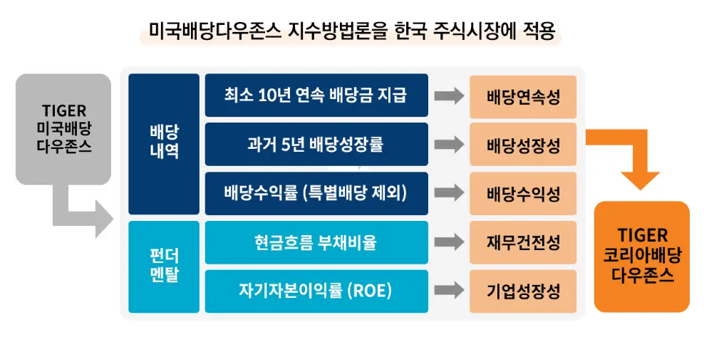 슈드 전략
