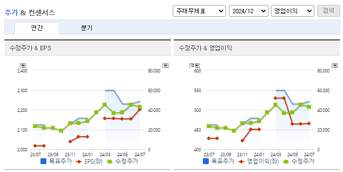 케이씨텍_컨센서스