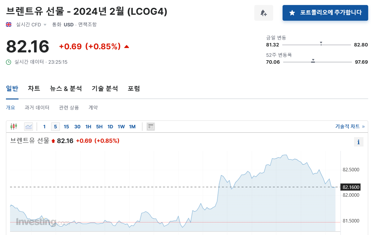 브렌트유(Brent Crude Oil) 국제유가 실시간 조회