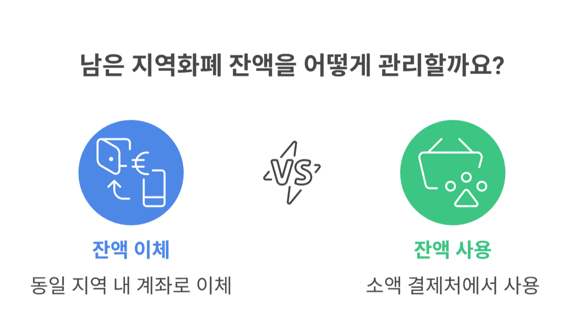 남은 잔액 이체 및 사용 팁