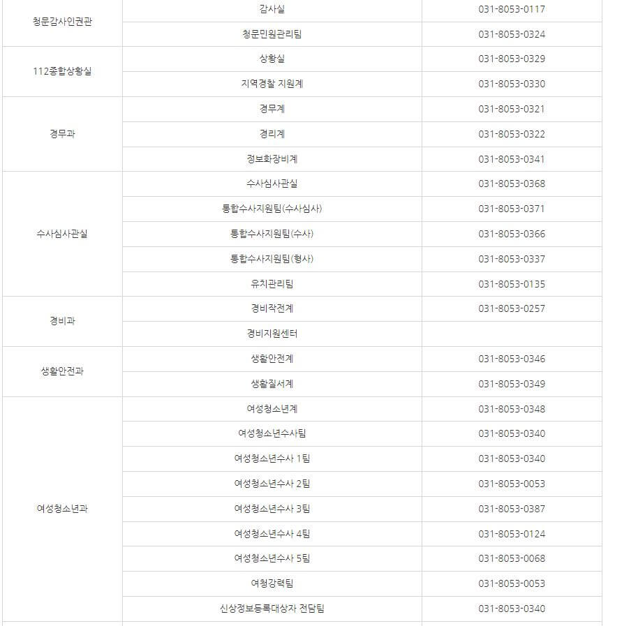 평택경찰서 부서별 전화번호