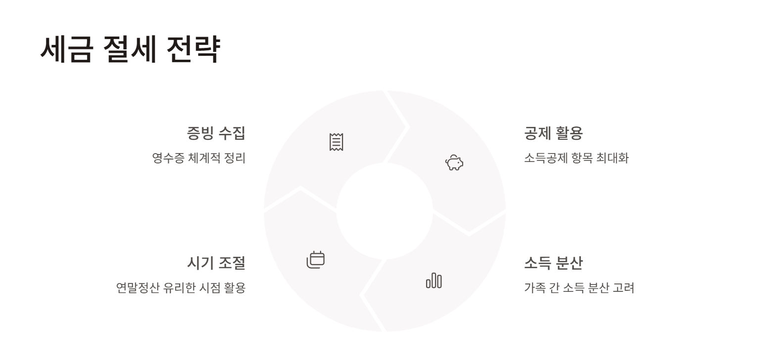 근로소득자 세금 절세 전략