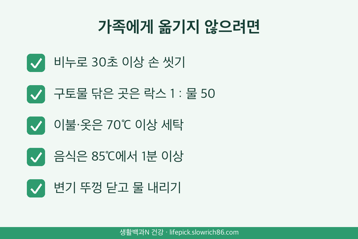 노로바이러스 예방 손씻기 30초 락스 희석 1대50 70도 세탁 85도 1분 가열