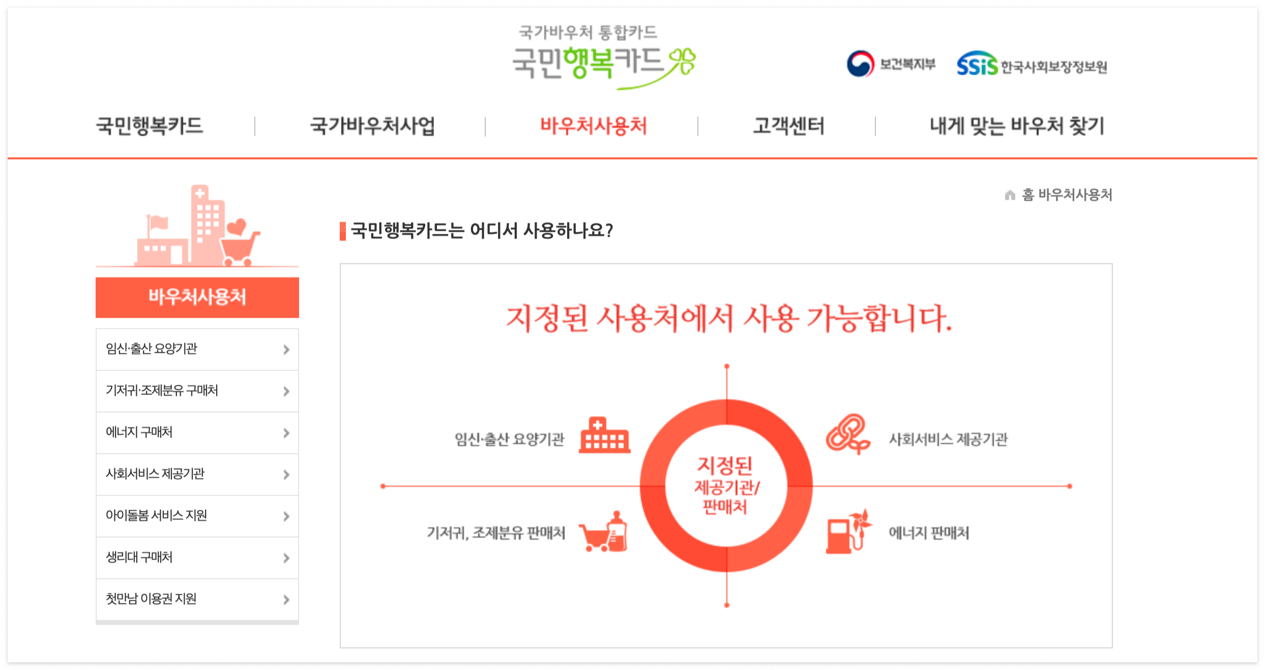 국민행복카드 바우처 사용처 찾기