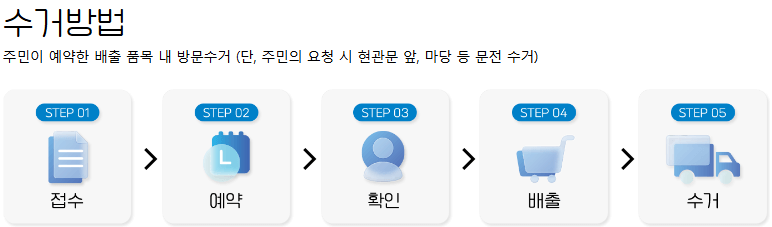 수거방법 안내