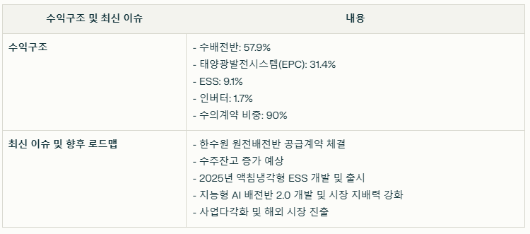 지투파워의 수익구조와 현재 이슈 요약