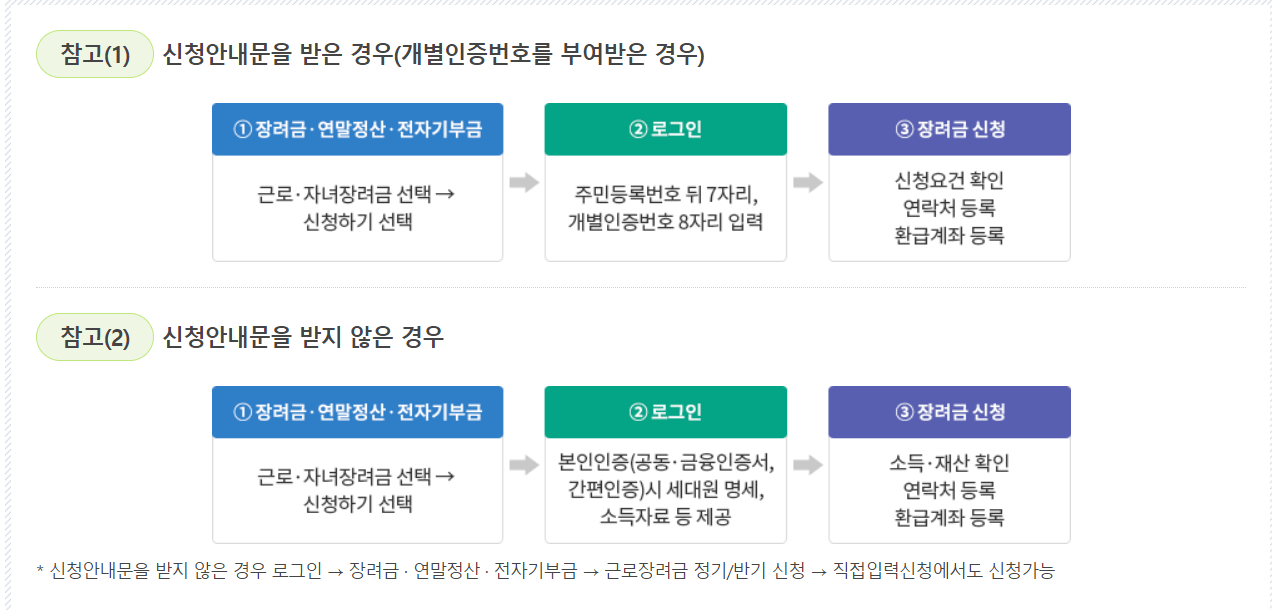 근로장려금 신청방법, 신청기간 안내
