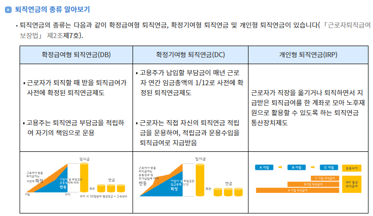 퇴직연금 종류 알아보기