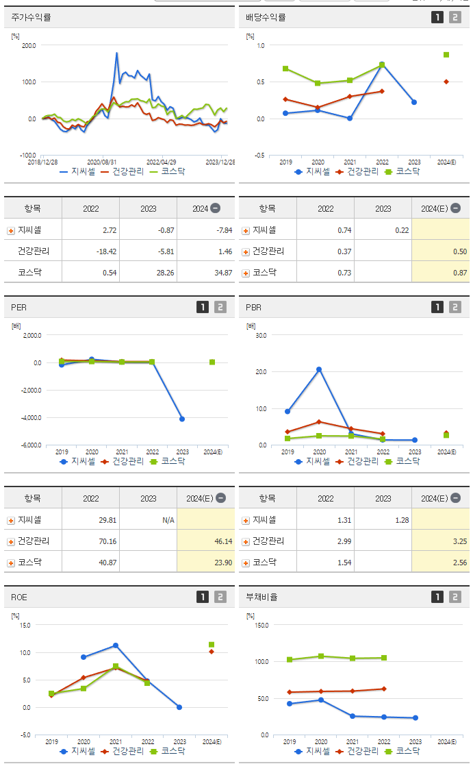 지씨셀_섹터분석
