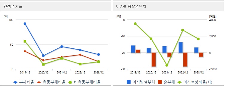 HLB 주가 안정성 지표