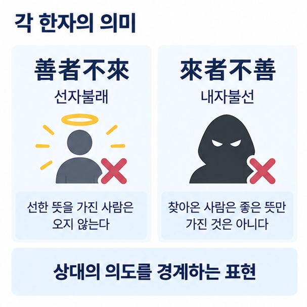 선자불래와 내자불선 두 문장의 한자 풀이와 뜻을 비교한 이미지